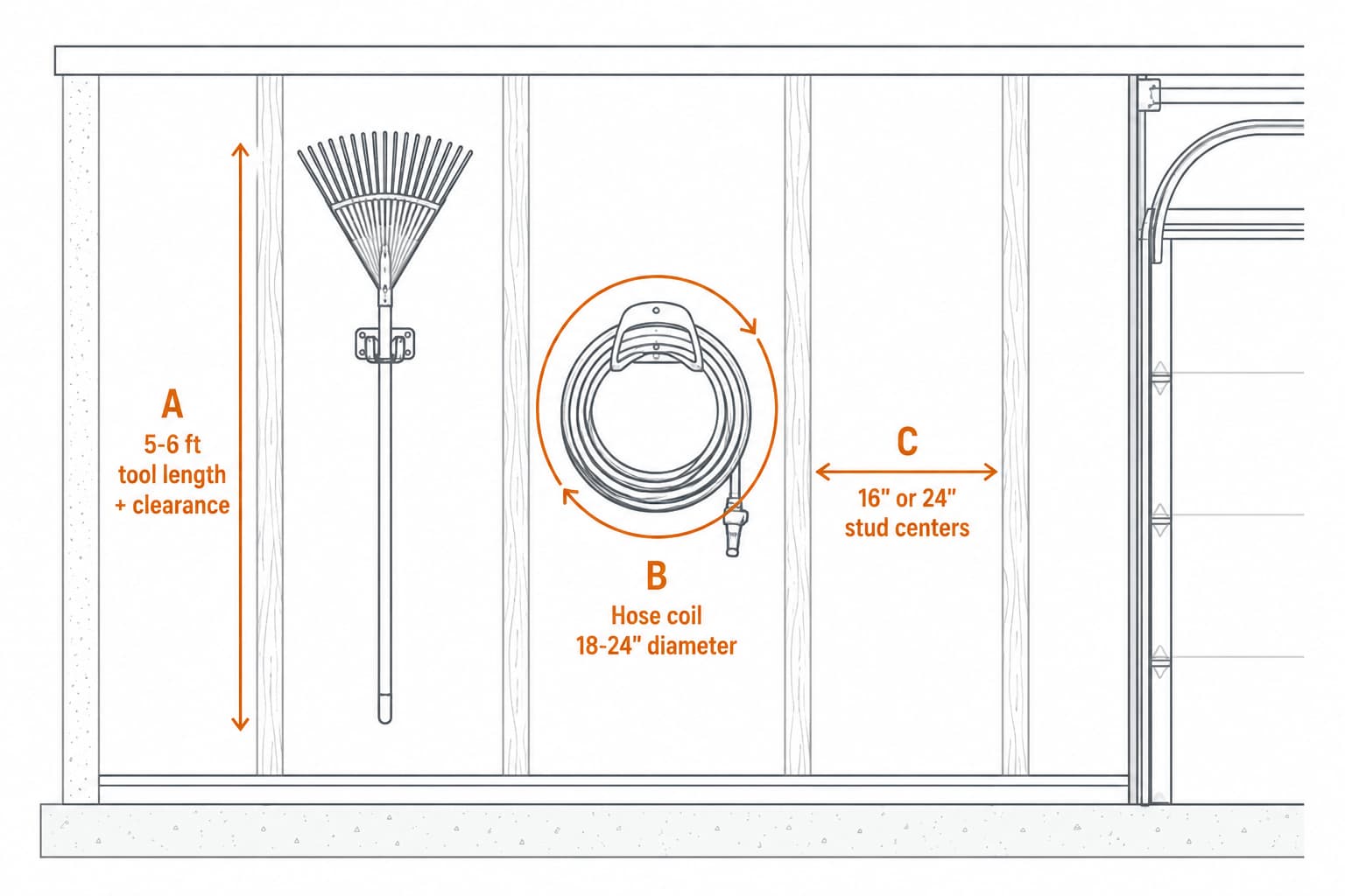 Side view diagram showing tool length for reach clearance, hose-coil footprint, and stud spacing