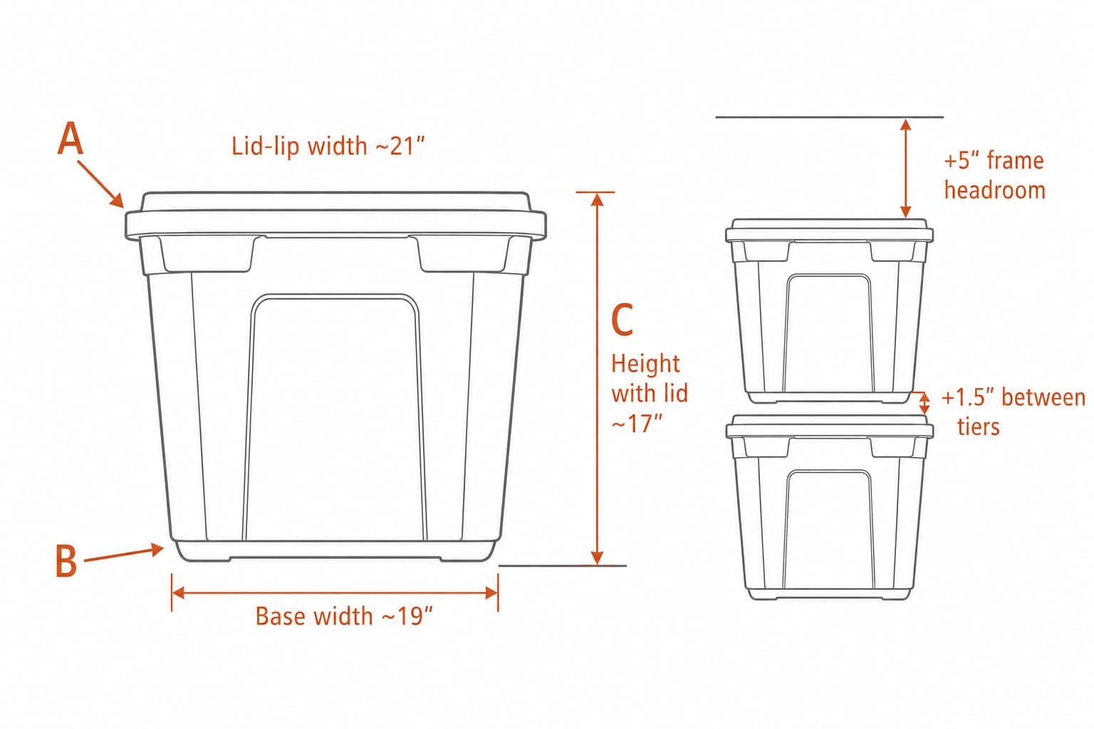 Annotated diagram of a 27-gallon plastic tote showing the lid-lip width, base width, height with lid, and the +1- to 2-inch tier clearance to add when sizing a rack