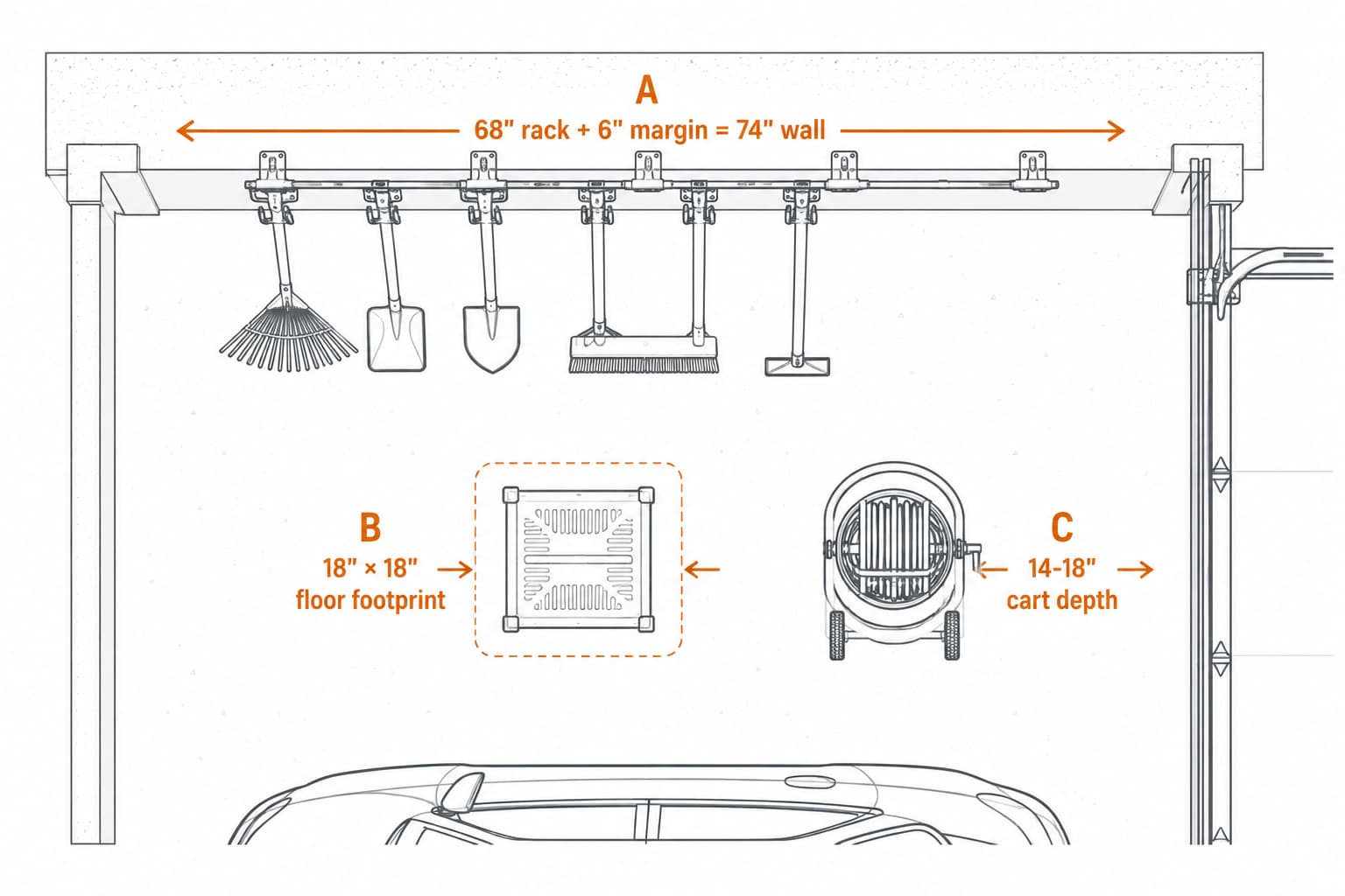 Layout diagram showing wall length for 68-inch tool rack, floor footprint for freestanding tower, and hose-coil reel diameter