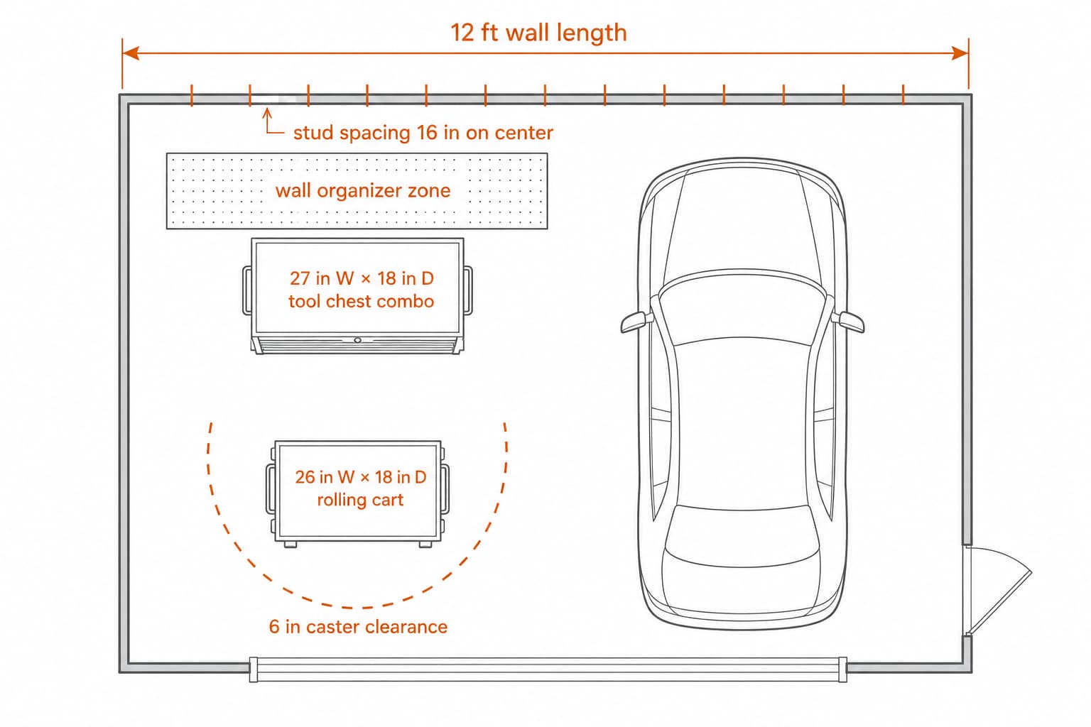 Top-down diagram of a 1-car garage workshop showing wall length, stud spacing, and floor footprint for a rolling cart and tool chest