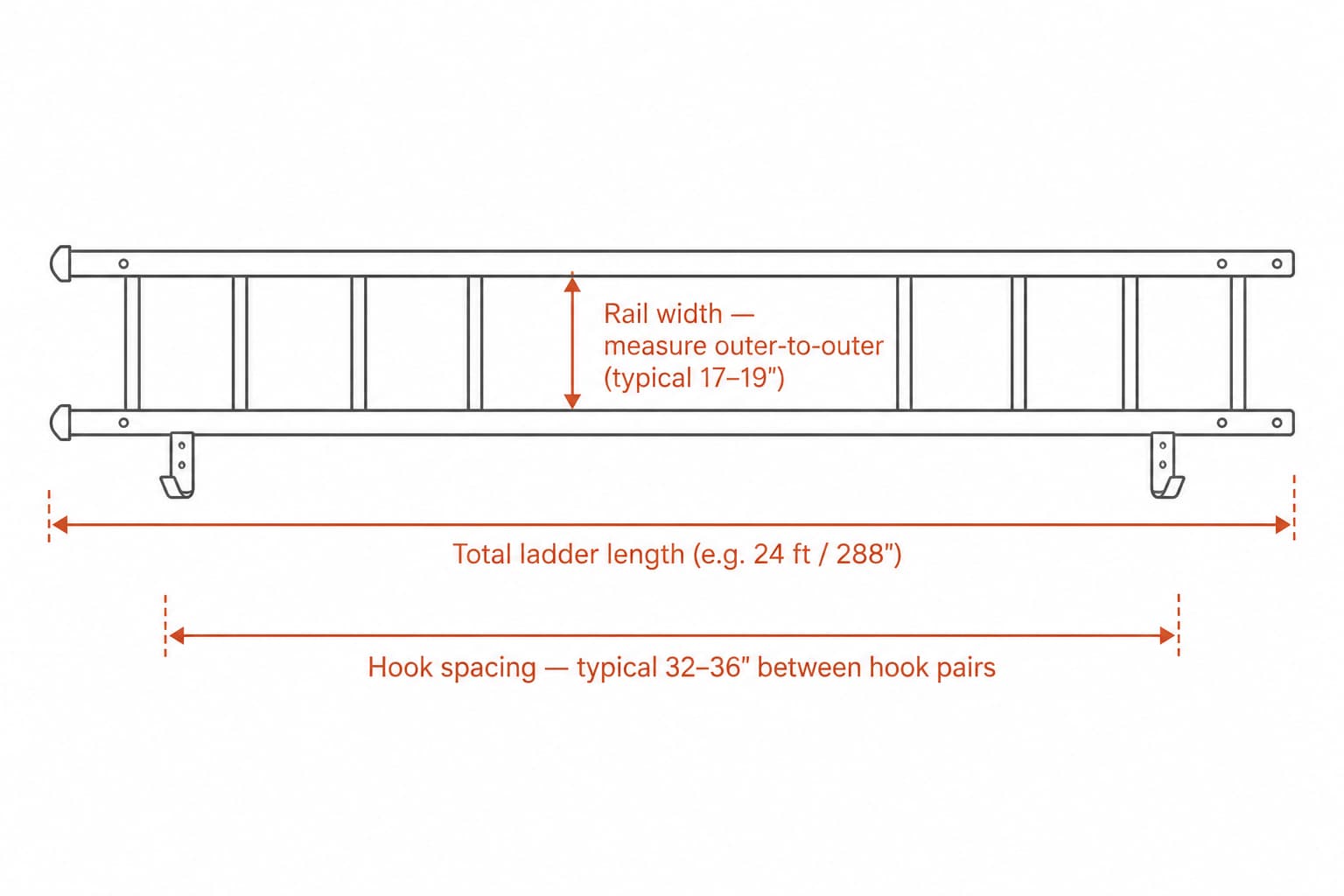 Annotated diagram of an extension ladder against a wall, showing rail width measurement, total length, and hook spacing