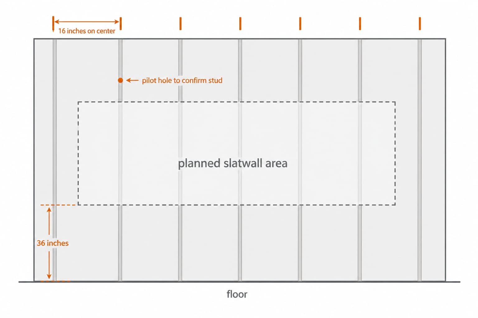 Diagram showing standard 16-inch on-center stud spacing across an 8-foot wall, with stud center marks above the planned slatwall area and a sample pilot-hole position