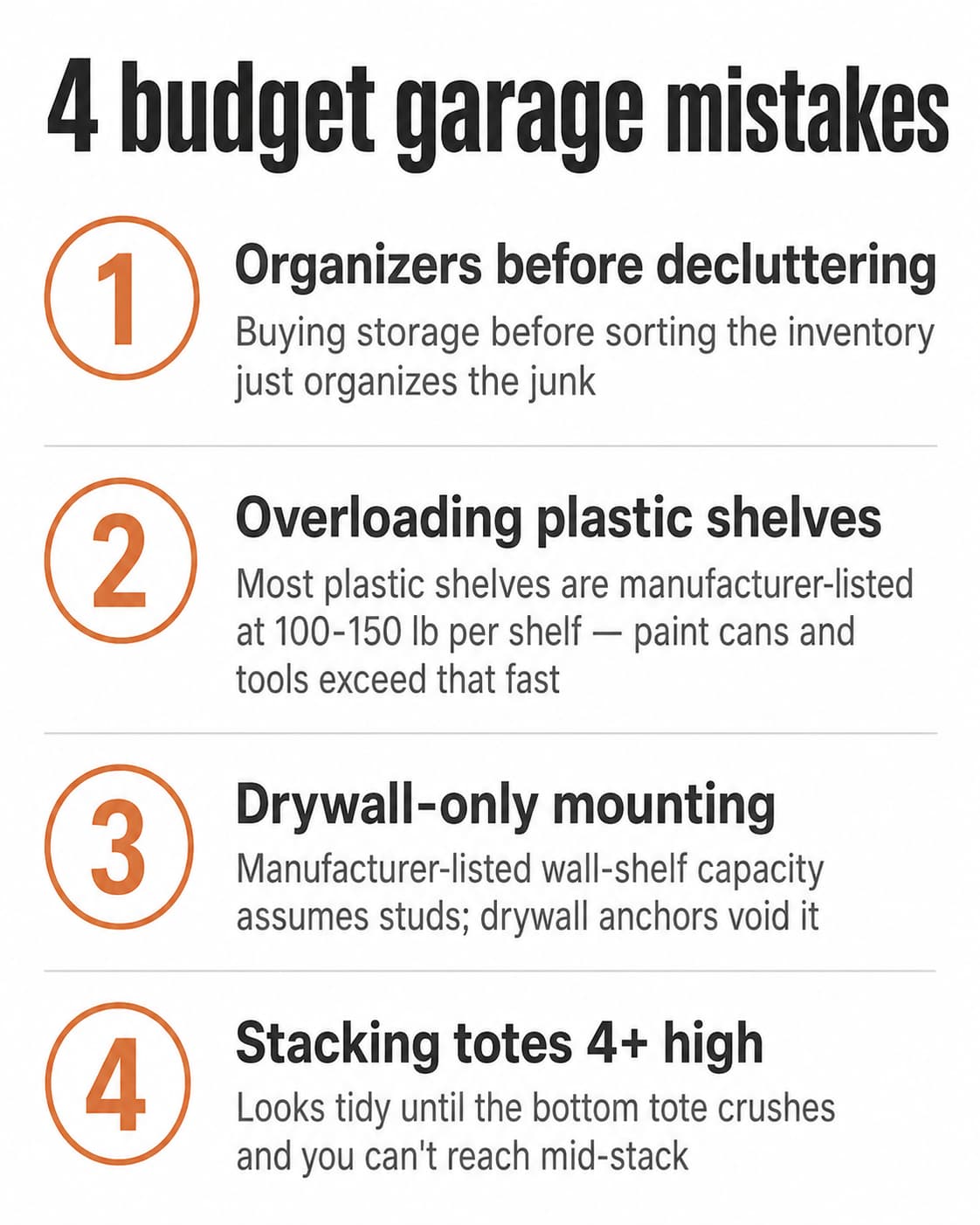 Infographic listing four budget-organization mistakes: buying organizers before decluttering, plastic shelves overloaded, drywall-only wall mounting, and stacking totes too high